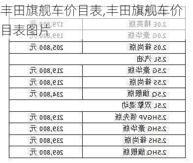 丰田旗舰车价目表,丰田旗舰车价目表图片