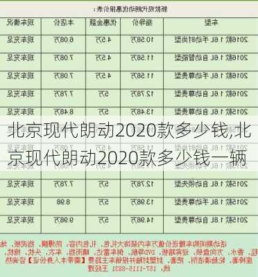 北京现代朗动2020款多少钱,北京现代朗动2020款多少钱一辆