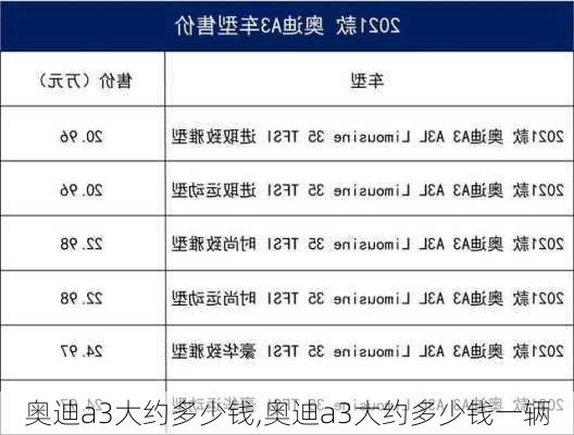 奥迪a3大约多少钱,奥迪a3大约多少钱一辆