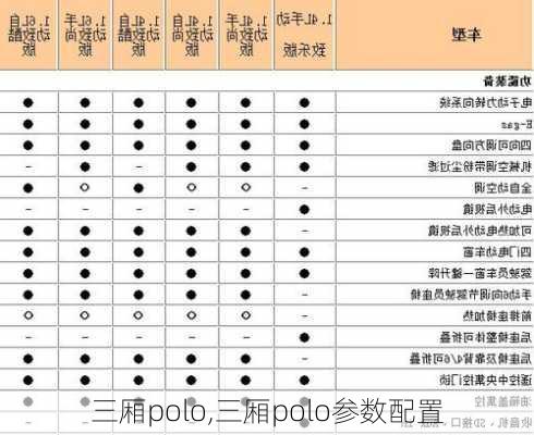 三厢polo,三厢polo参数配置