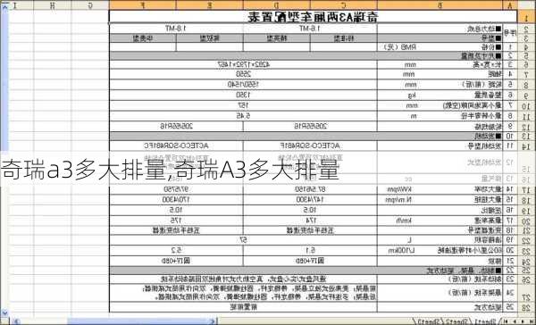 奇瑞a3多大排量,奇瑞A3多大排量