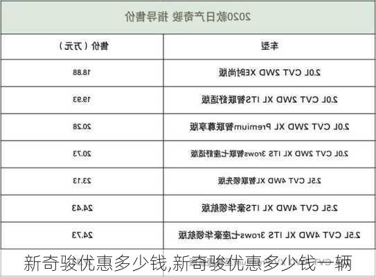 新奇骏优惠多少钱,新奇骏优惠多少钱一辆