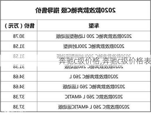 奔驰c级价格,奔驰c级价格表