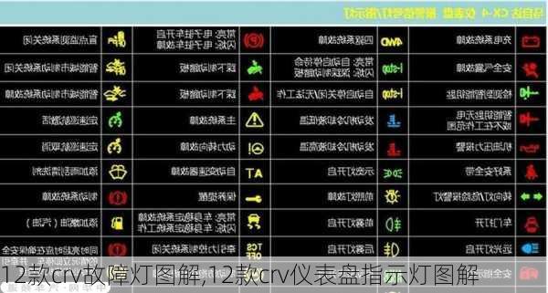 12款crv故障灯图解,12款crv仪表盘指示灯图解