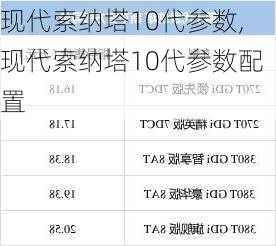 现代索纳塔10代参数,现代索纳塔10代参数配置