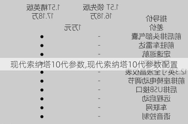 现代索纳塔10代参数,现代索纳塔10代参数配置