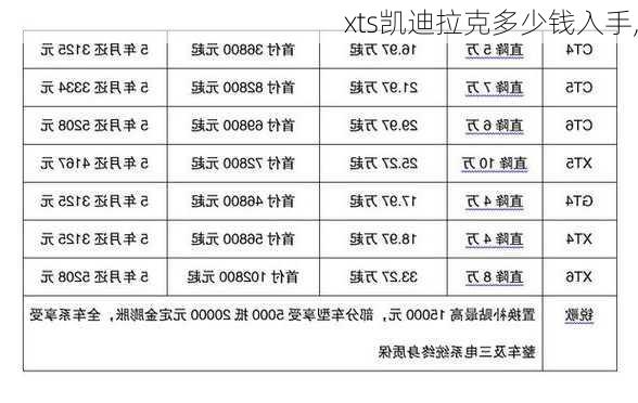 xts凯迪拉克多少钱入手,