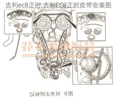 吉利ec8正时,吉利EC8正时皮带安装图