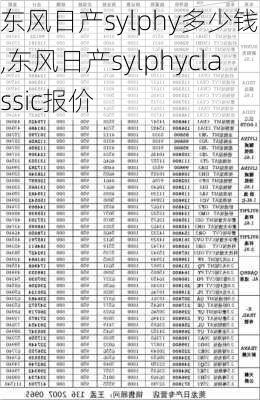 东风日产sylphy多少钱呢,东风日产sylphyclassic报价