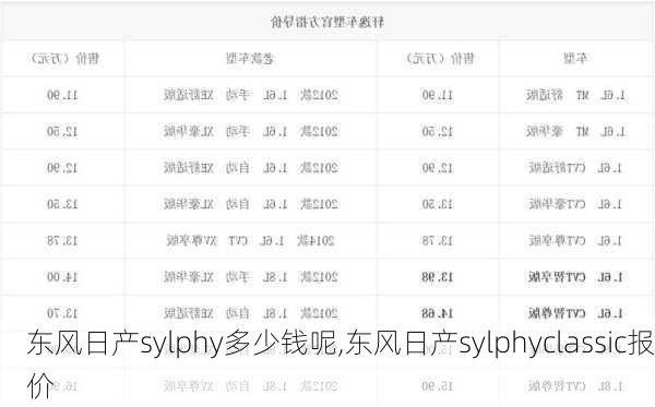 东风日产sylphy多少钱呢,东风日产sylphyclassic报价