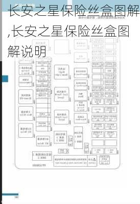 长安之星保险丝盒图解,长安之星保险丝盒图解说明