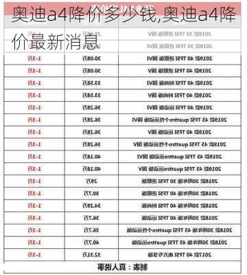 奥迪a4降价多少钱,奥迪a4降价最新消息