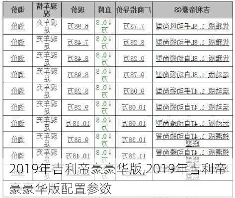 2019年吉利帝豪豪华版,2019年吉利帝豪豪华版配置参数