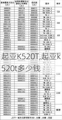 起亚K520T,起亚k520t多少钱