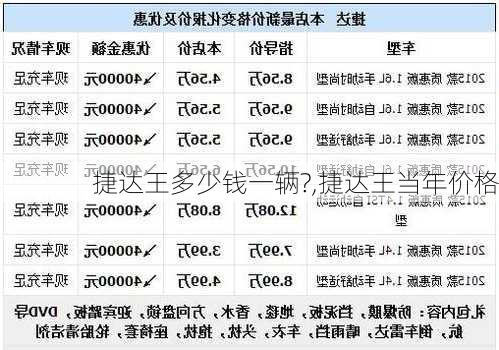 捷达王多少钱一辆?,捷达王当年价格