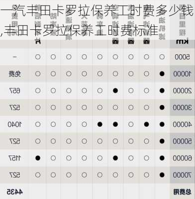 一汽丰田卡罗拉保养工时费多少钱,丰田卡罗拉保养工时费标准