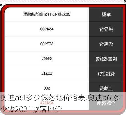 奥迪a6l多少钱落地价格表,奥迪a6l多少钱2021款落地价