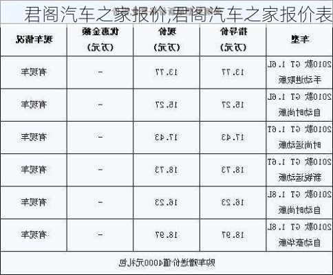 君阁汽车之家报价,君阁汽车之家报价表