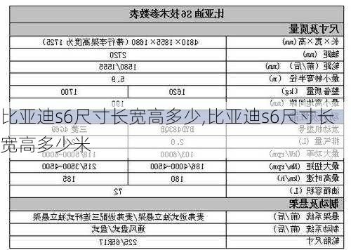 比亚迪s6尺寸长宽高多少,比亚迪s6尺寸长宽高多少米