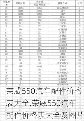 荣威550汽车配件价格表大全,荣威550汽车配件价格表大全及图片