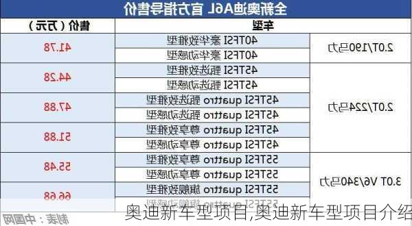 奥迪新车型项目,奥迪新车型项目介绍