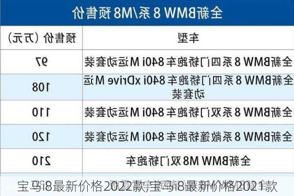 宝马i8最新价格2022款,宝马i8最新价格2021款