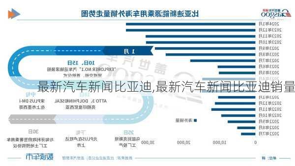 最新汽车新闻比亚迪,最新汽车新闻比亚迪销量