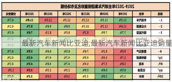 最新汽车新闻比亚迪,最新汽车新闻比亚迪销量