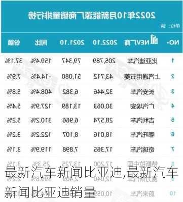 最新汽车新闻比亚迪,最新汽车新闻比亚迪销量