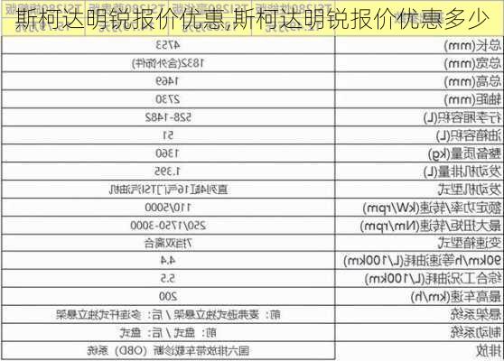 斯柯达明锐报价优惠,斯柯达明锐报价优惠多少