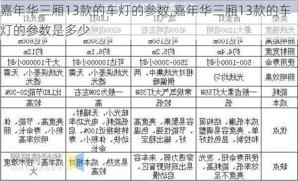 嘉年华三厢13款的车灯的参数,嘉年华三厢13款的车灯的参数是多少