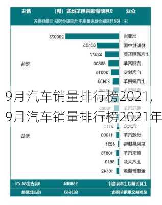 9月汽车销量排行榜2021,9月汽车销量排行榜2021年