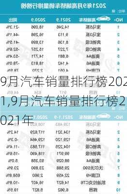 9月汽车销量排行榜2021,9月汽车销量排行榜2021年