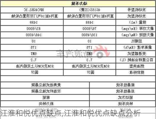 江淮和悦优点缺点,江淮和悦优点缺点分析