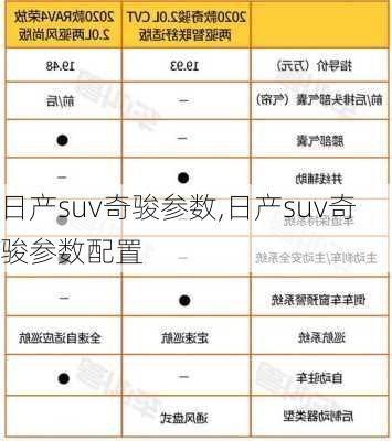 日产suv奇骏参数,日产suv奇骏参数配置