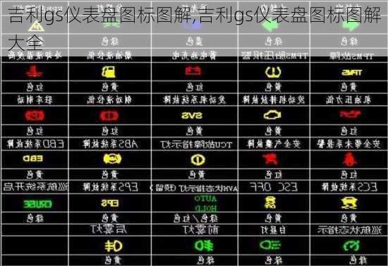 吉利gs仪表盘图标图解,吉利gs仪表盘图标图解大全