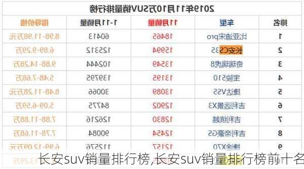 长安suv销量排行榜,长安suv销量排行榜前十名