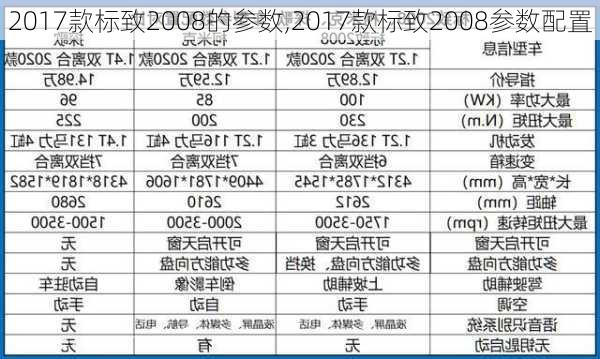 2017款标致2008的参数,2017款标致2008参数配置