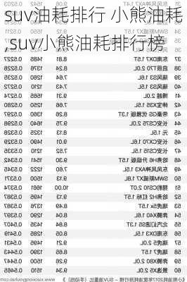 suv油耗排行 小熊油耗,suv小熊油耗排行榜