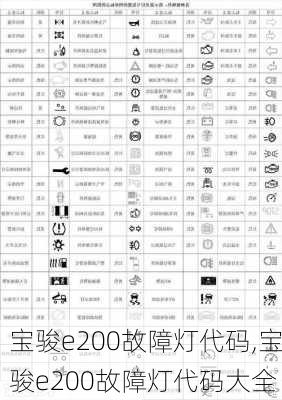 宝骏e200故障灯代码,宝骏e200故障灯代码大全