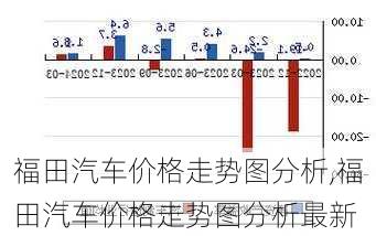 福田汽车价格走势图分析,福田汽车价格走势图分析最新