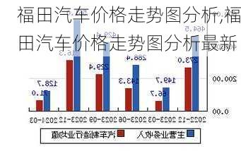 福田汽车价格走势图分析,福田汽车价格走势图分析最新