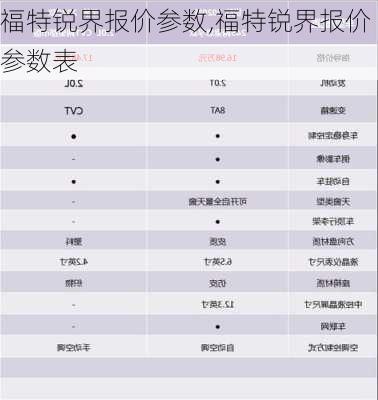 福特锐界报价参数,福特锐界报价参数表