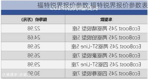 福特锐界报价参数,福特锐界报价参数表