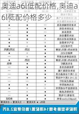 奥迪a6l低配价格,奥迪a6l低配价格多少