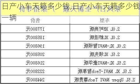 日产小车天籁多少钱,日产小车天籁多少钱一辆