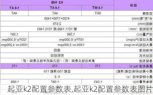 起亚k2配置参数表,起亚k2配置参数表图片