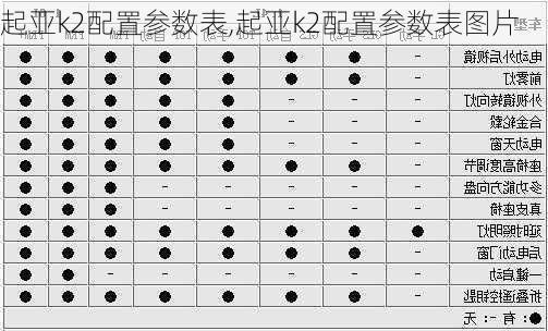 起亚k2配置参数表,起亚k2配置参数表图片