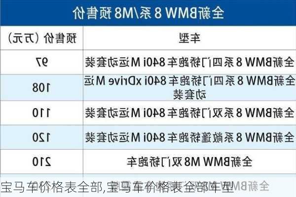 宝马车价格表全部,宝马车价格表全部车型