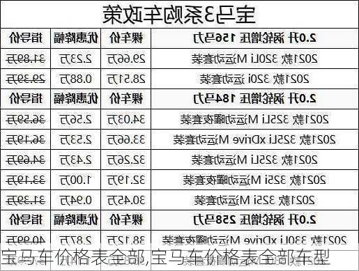 宝马车价格表全部,宝马车价格表全部车型